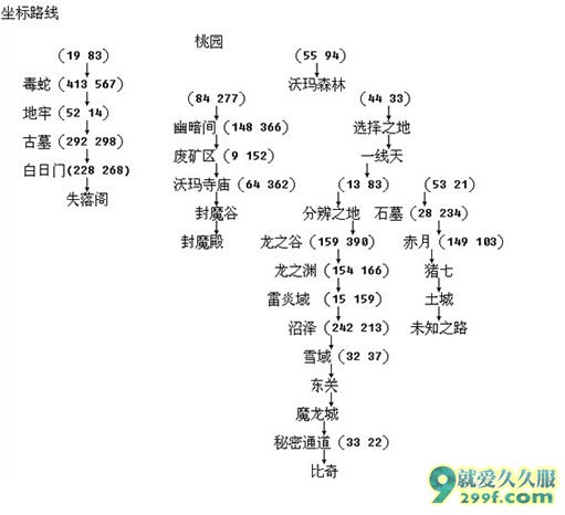 传奇后传第四季度中变单职业传奇地图坐标路线